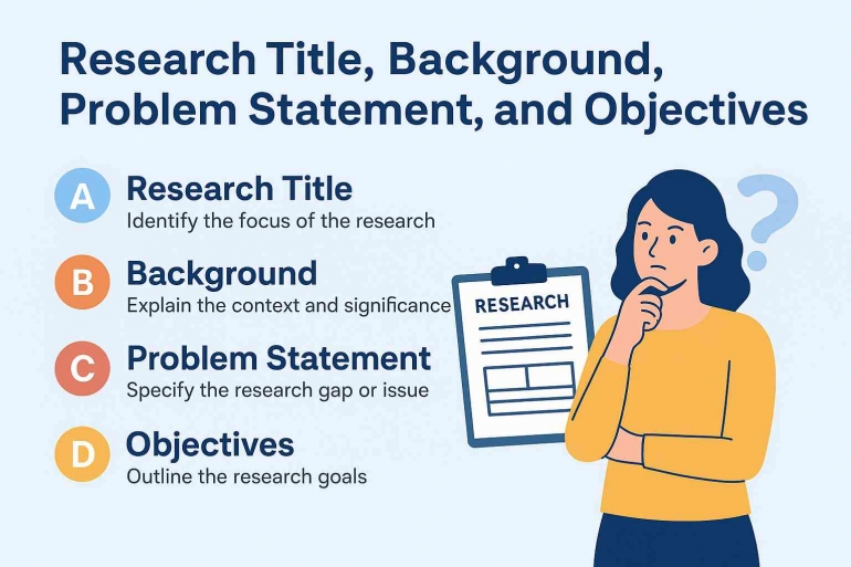Research Problem Background Design Finding Research Direction: How to Develop a Title, Background, and ...