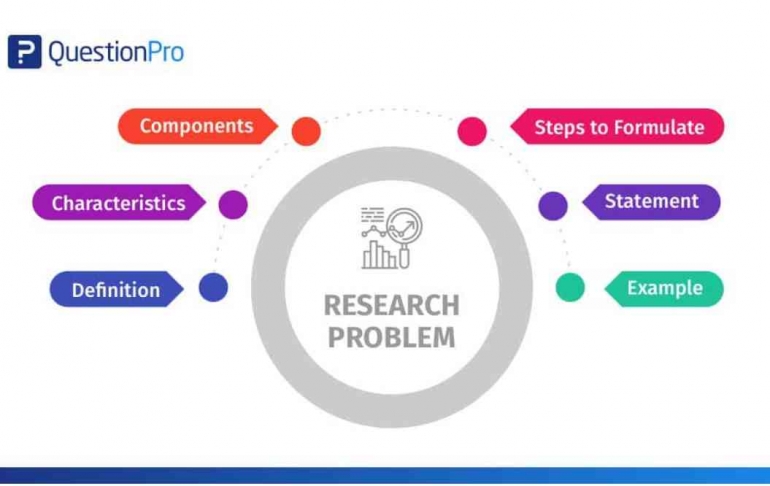 Understanding the Formulation of Research Title, Background of the ...