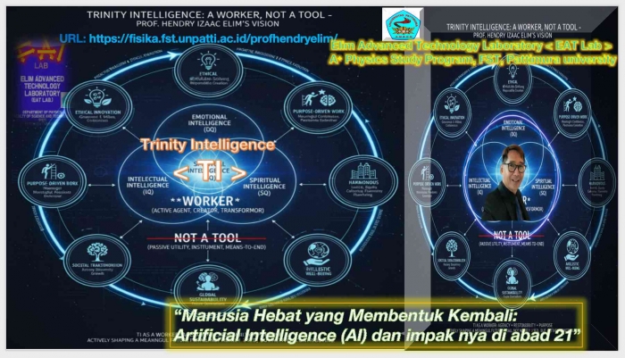 (Own source with the help of AI) Mapping Trinity Intelligence (TI)