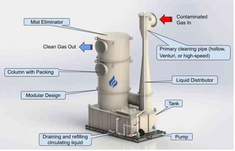Rdf Rorotan Process Flow Perbaikan RDF Rorotan dengan Bioremediasi Halaman all - Kompasiana.com