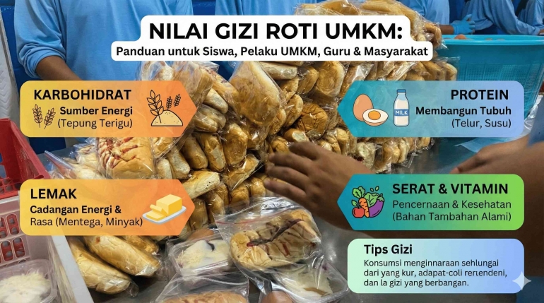 Menu Roti Daging Menu Roti Isi Daging untuk Program MBG Siswa SD Halaman 1 - Kompasiana.com