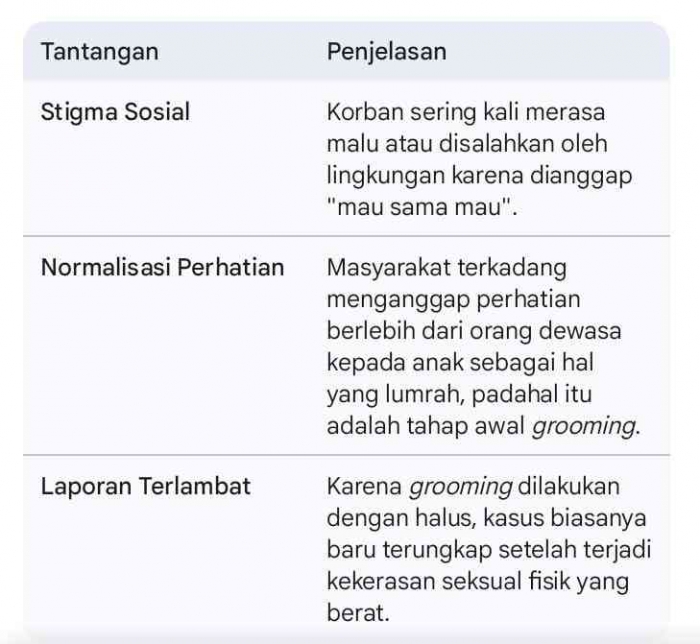 Kampanye Anti Child Grooming | Opa Jappy