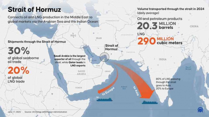 Selat Hormuz/ChatGPT