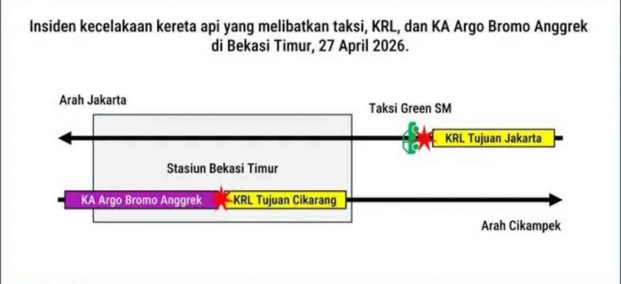 Ilustrasi kecelakaan/Kai