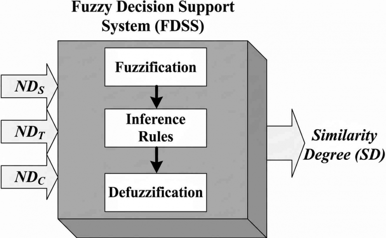 Fdss System B-202 | Penerapan Fuzzy Logic Untuk Sistem Informasi Akuntansi ...