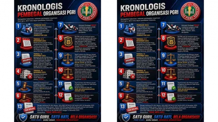 Pembegalan PGRI yang syah/dokpri