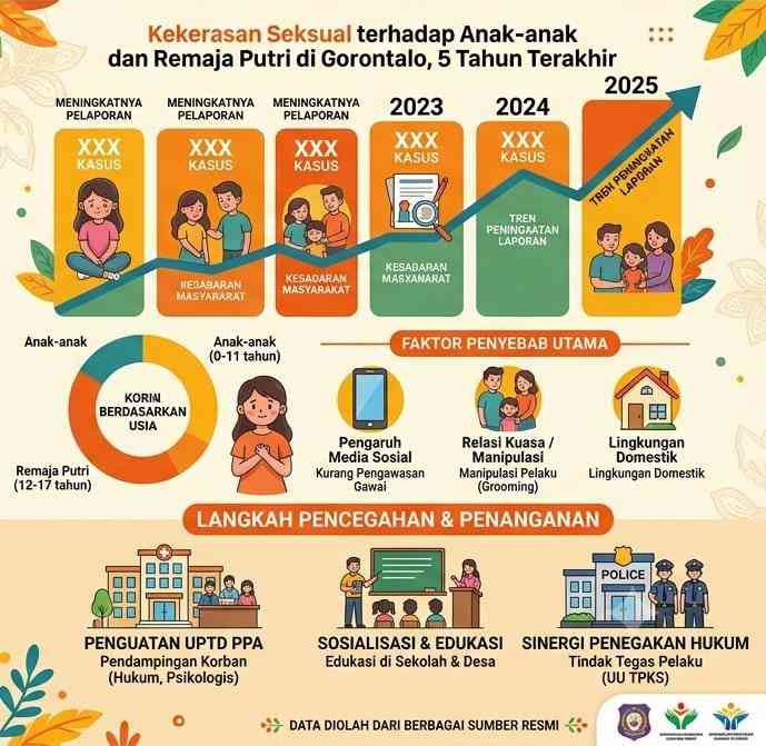 Kampanye Anti Predator Child Grooming | Pro Life Indonesia