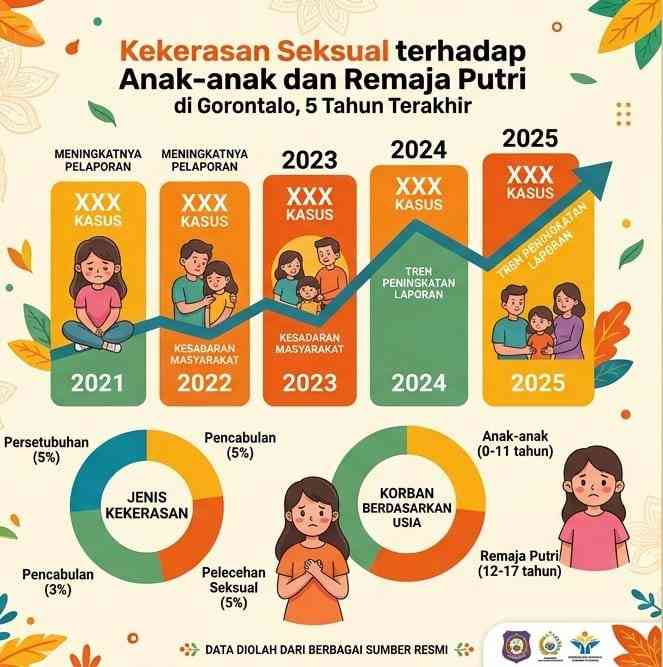 Kampanye Anti Predator Child Grooming | Pro Life Indonesia