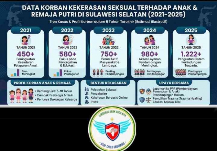 Kampanye Anti Predator Child Grooming|Pro Life Indonesia