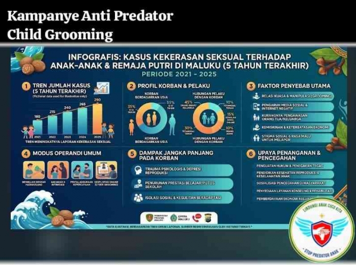 Kampanye Anti Predator Child Grooming | Pro Life Indonesia