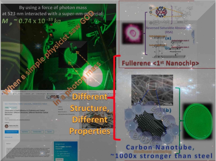 (Own created picture based on scientific study and observation in experiment) An Illustration of