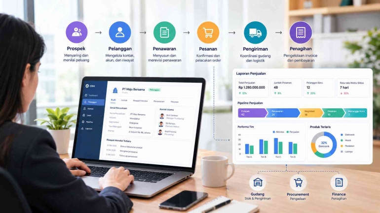Workflow 1099 Menghubungkan Data Pelanggan dengan Alur Penjualan yang Terukur Halaman ...