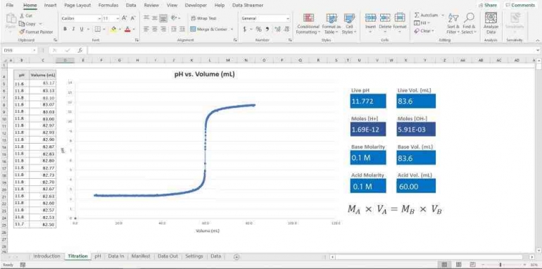 Titration Graph. Base Big Data dan Sensor Digital dalam Praktikum Pemantauan pH pada Titrasi ...