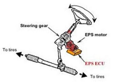 kerusakan power steering bocor