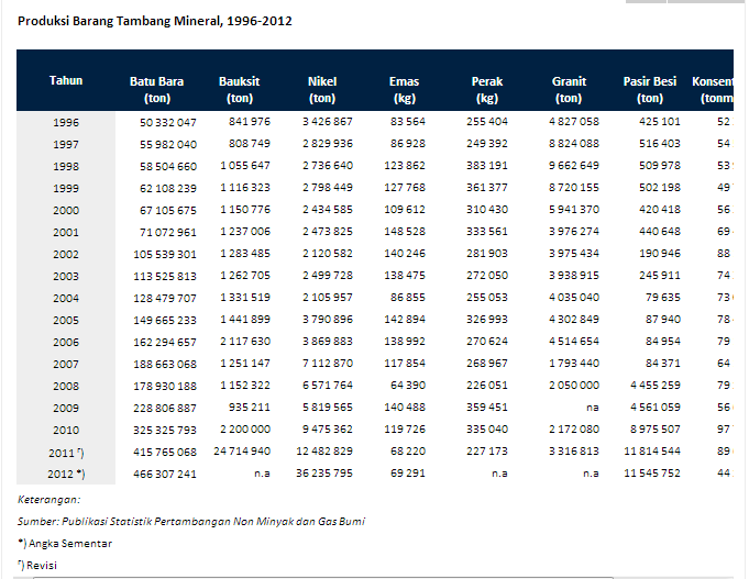 Sustainable Mining for Sustainable Living oleh Nur  Sustainable Mining for Sustainable Living oleh Nur