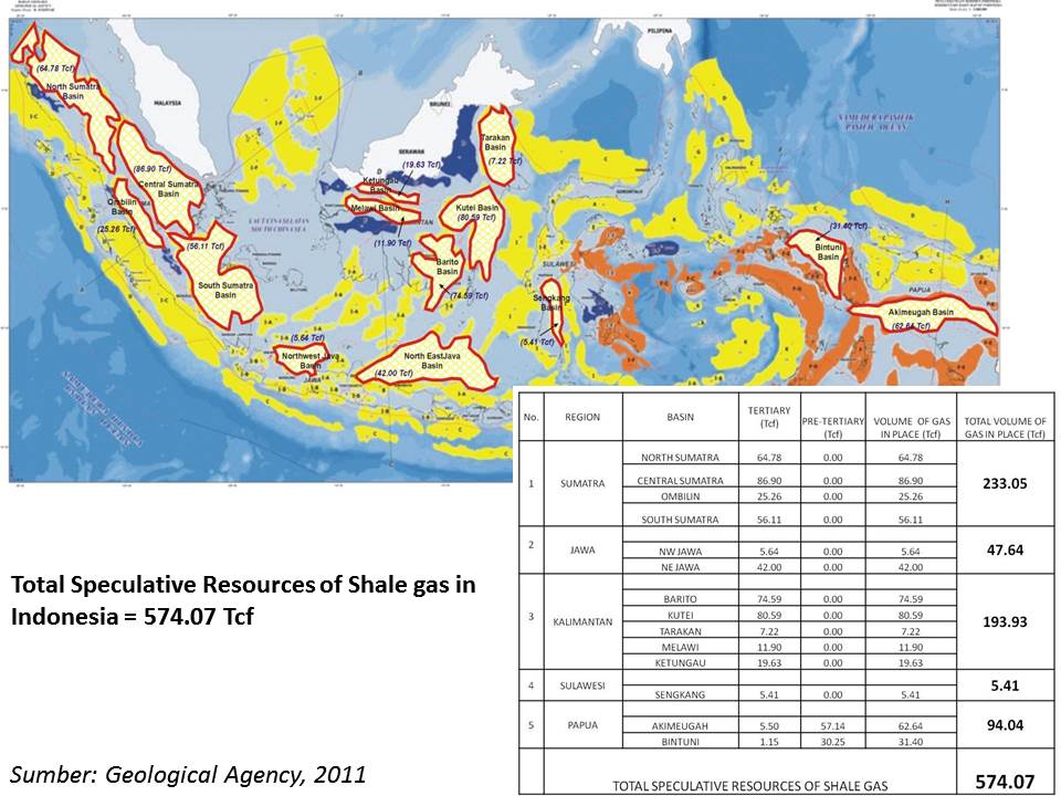 Gas Nonkonvensional: Potensi Dan Tantangan Sebagai Energi Masa Depan ...