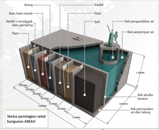 Penampung Air Hujan PAH Solusi Efektif dan Sederhana 