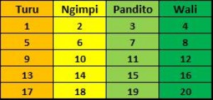Mimpi Ketemu Mantan Presiden Mimpiko Mimpi Ketemu Mantan Presiden Mimpiko
