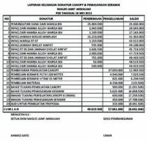 Contoh Laporan Keuangan Masjid Bulanan