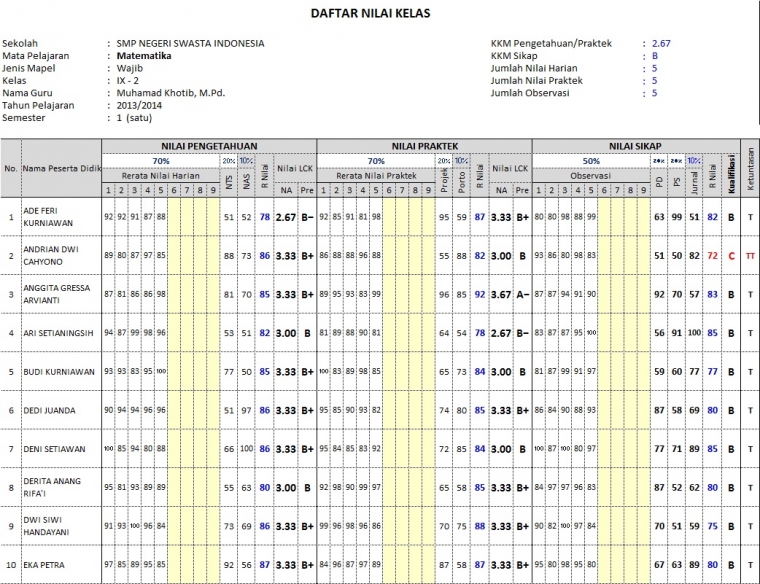 Raport Mts Kurikulum 2013 Kompasiana Com