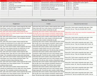 Raport Mts Kurikulum 2013 Kompasiana Com