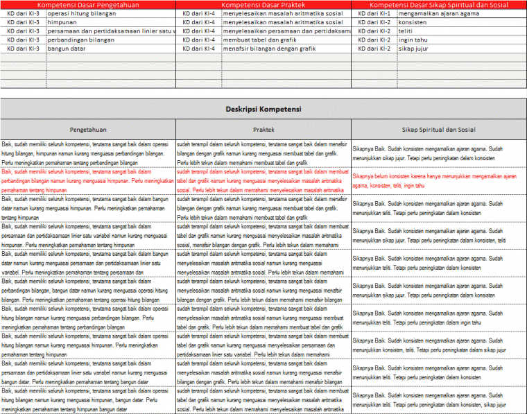Contoh Deskripsi Sikap Spiritual Dan Sosial Kurikulum 2013 Contoh Deskripsi Sikap Spiritual Dan Sosial Kurikulum 2013
