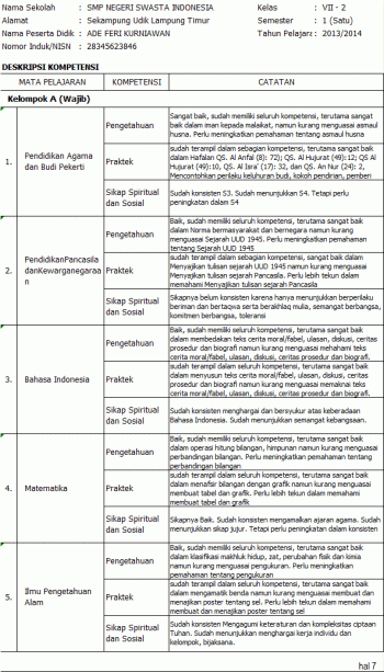 Contoh Deskripsi Raport Kurikulum 2013 Sd Kelas 1 Bagikan Contoh