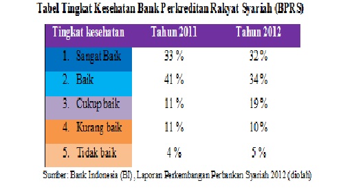 Potensi Dan Tantangan Ekonomi Syariah Indonesia Di Masa Depan ...