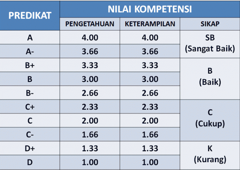 tabel konversi