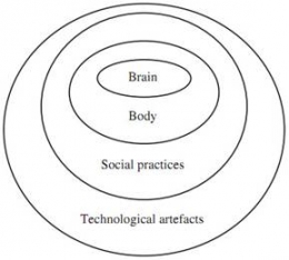 Gambar 3. Empat Mediator Mind (Brinkmann, 2011)