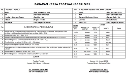 Sosialisasi Dan Implementasi Peraturan Pemerintah Republik
