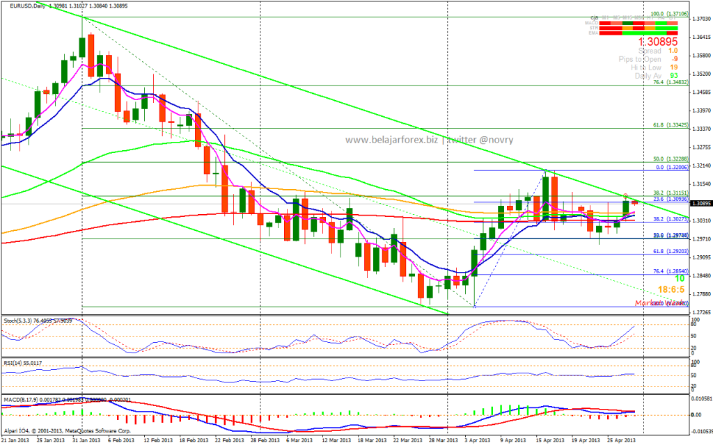 Trik Scalping Dalam Trading Forex: Petunjuk Komplet Guna Mendapat Keuntungan Cepat