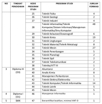 Pengertian Formasi Cpns لم يسبق له مثيل الصور Tier3 Xyz