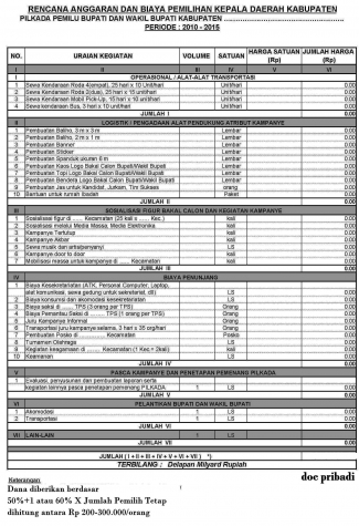 Pilkada Berpekara Di Mk Dan 309 Kepala Daerah Terjerat