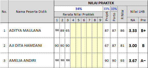 Laporan Capaian Kompetensi Peserta Didik Model Rapor