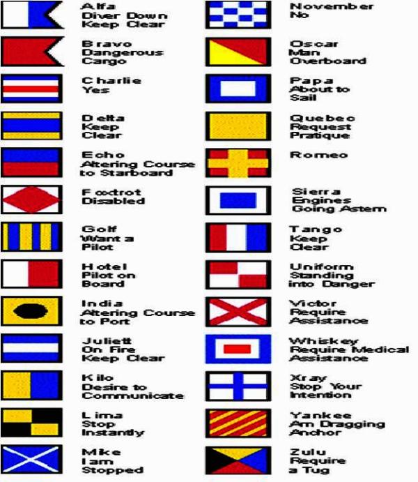 Bahasa Inggris Di Laut Flag Signals Dan Signal Dua Huruf Kompasiana Com