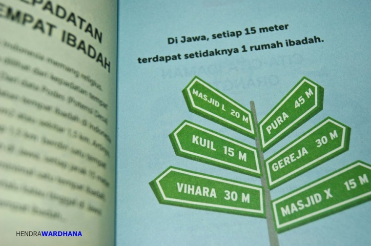 88 Fakta Unik Indonesia - Kompasiana.com