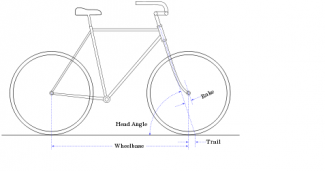 Fisika Sederhana Sepeda Kompasiana Com