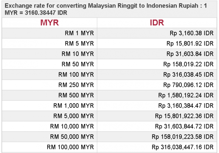 Jokowi 1 USD = 3 Ringgit saja, Gmana Ini? oleh Hulubalang  Jokowi 1 USD = 3 Ringgit saja, Gmana Ini? oleh Hulubalang