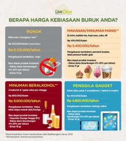 Kebiasaan Buruk yang Menghabiskan Uang