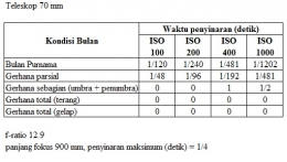 Dokumen pribadi