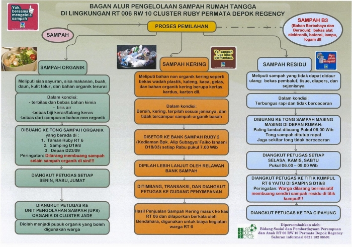 Memilih Untuk Memilah Peran Ibu dalam Pengelolaan Sampah  Memilih Untuk Memilah Peran Ibu dalam Pengelolaan Sampah