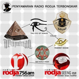 Simbol Radio Dakwa Rodja / beseventeen.wordpress.com
