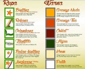 Pelanggaran Atas Hak Cipta Dan Hak Milik Logo Unit Rebana Itb