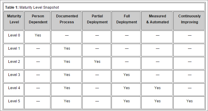Mengenal Maturity Models Di Suatu Organisasi Halaman 1 - Kompasiana.com