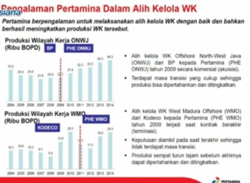 Sumber : Live Streaming, Kompasiana Seminar Nasional : Penyelamatan Sumber Daya Alam Migas di Indonesia