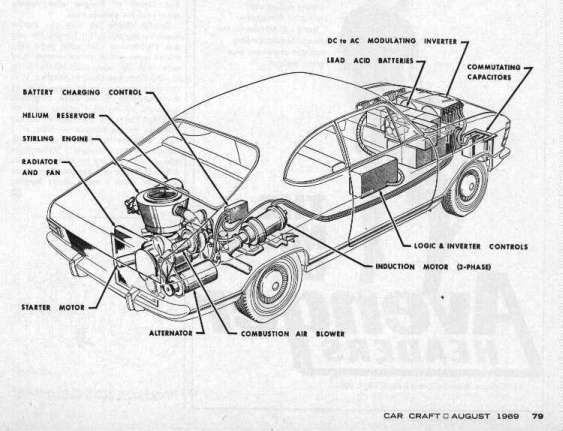 Mobil Listrik Stirling (sumber : Car Craft)