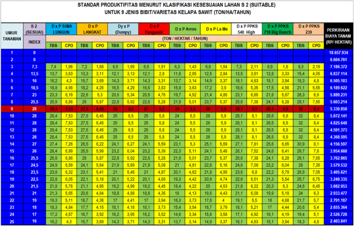 Foresight Seberapa Untungkah Jika Berinvestasi Perkebunan Foresight Seberapa Untungkah Jika Berinvestasi Perkebunan