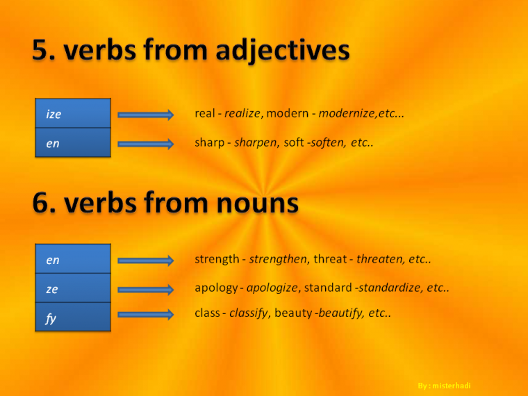 Word Derivation Video Youtube Kompasiana Com