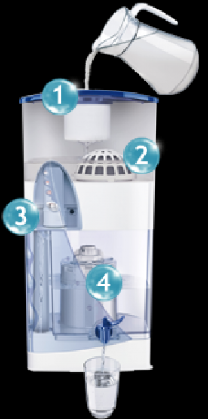 Pureit: Air Minum Langsung Glek - Kompasiana.com